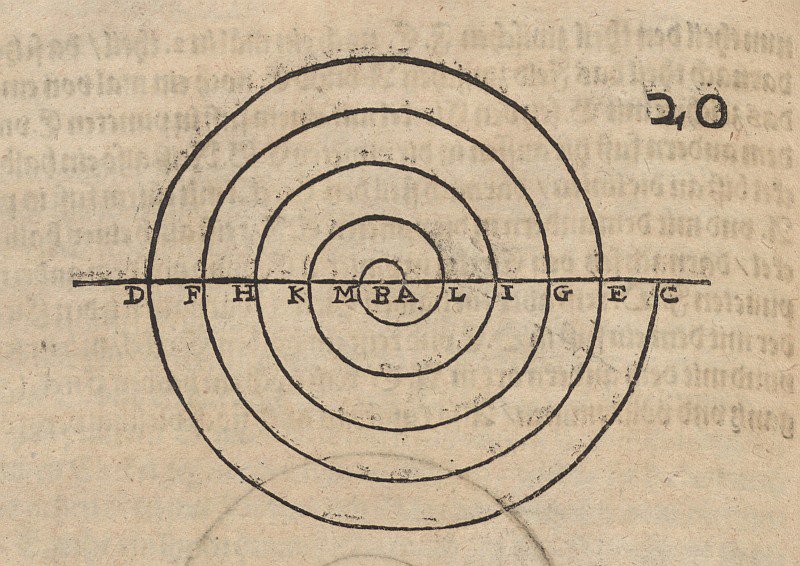 Construction of a Spiral by Albrecht Dürer