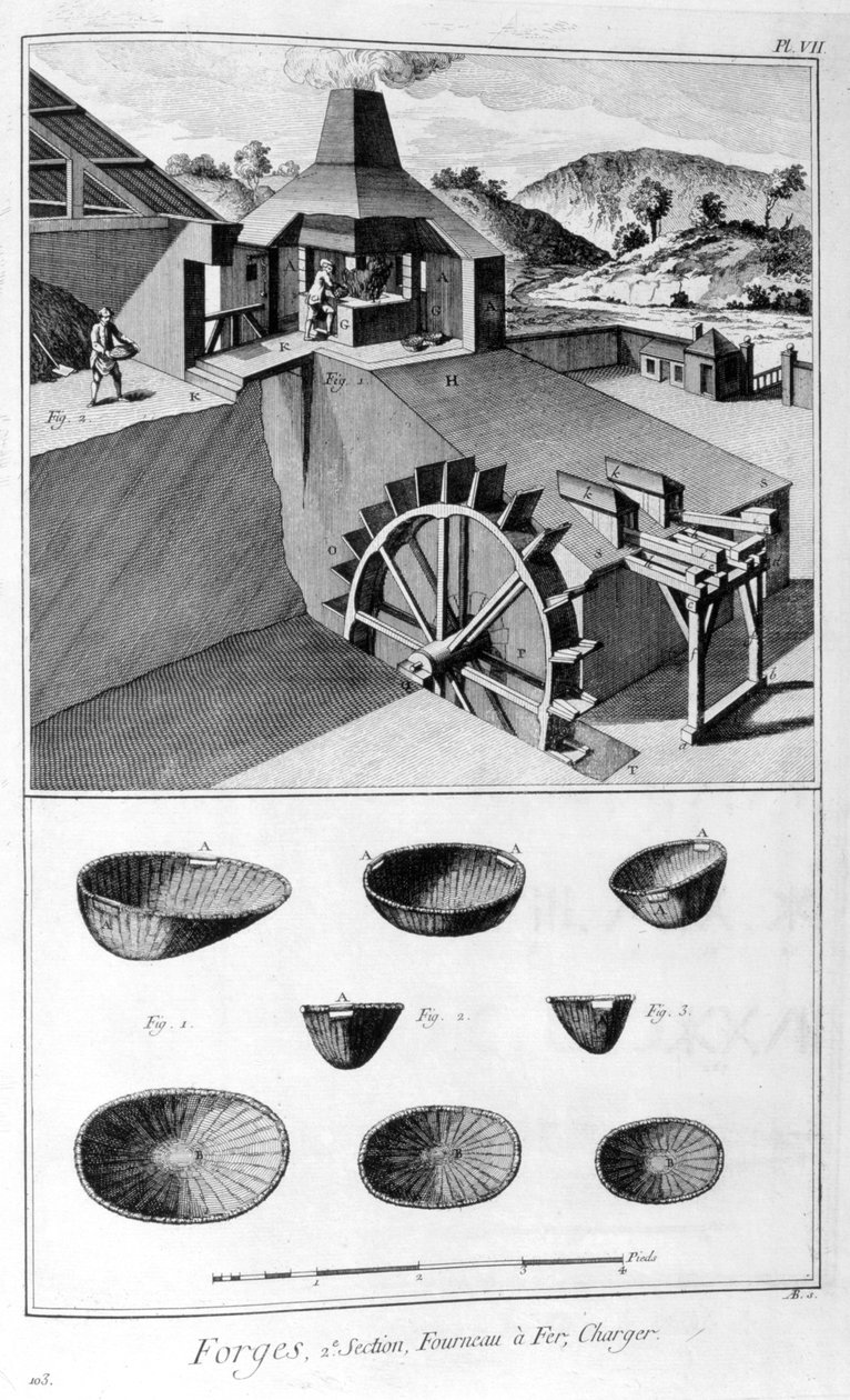 A Forge, Ironworks by Denis Diderot