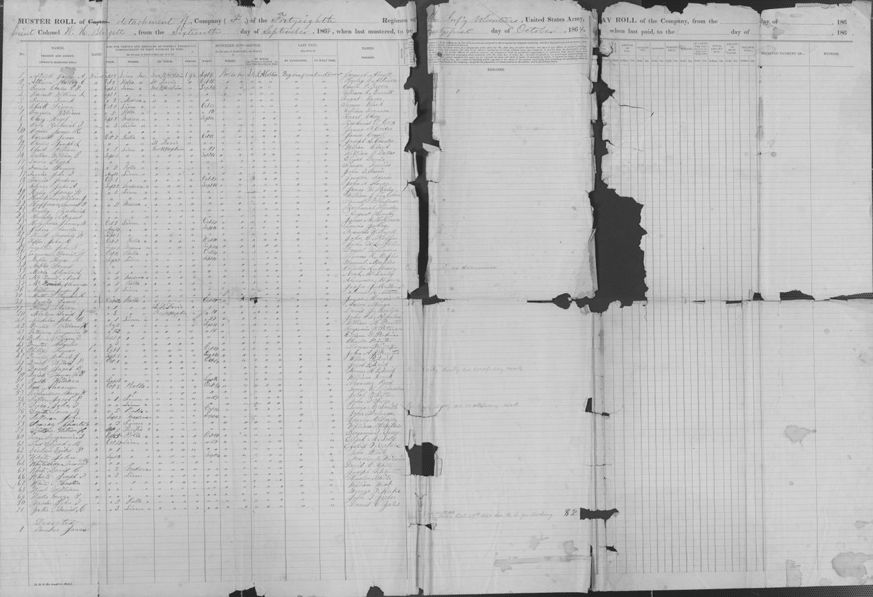 Lists the Names, Ranks, and Enlistment Information of Soldiers in Company F by E. Kirby