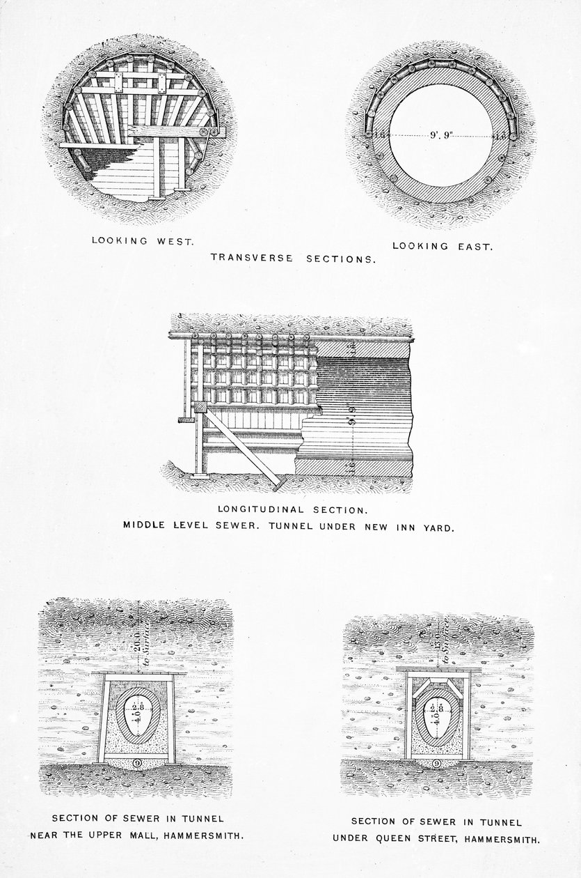 Main Drainage of London by English School