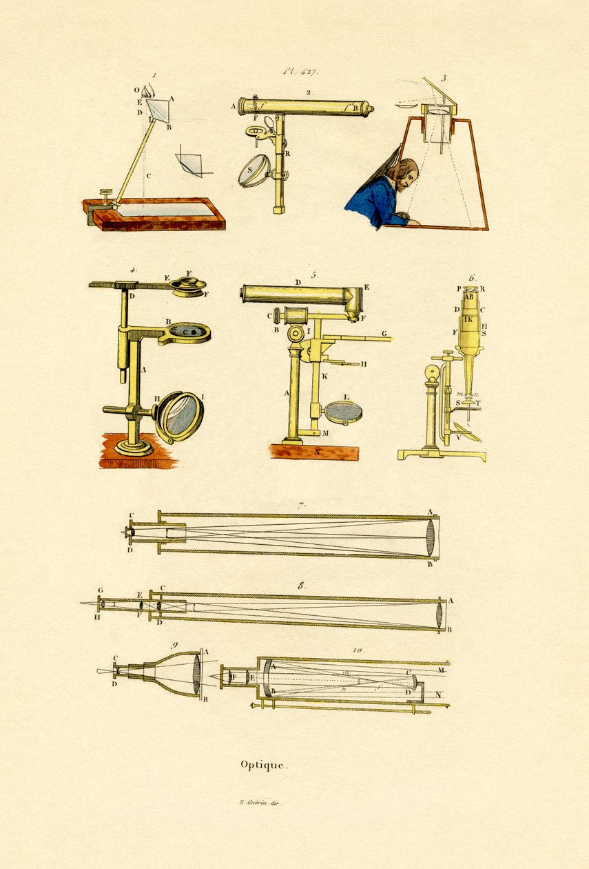 Optics by French School