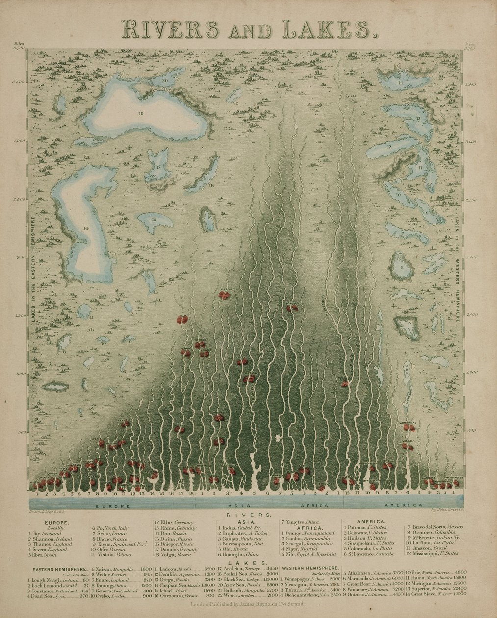 Rivers and Lakes by John Pardon