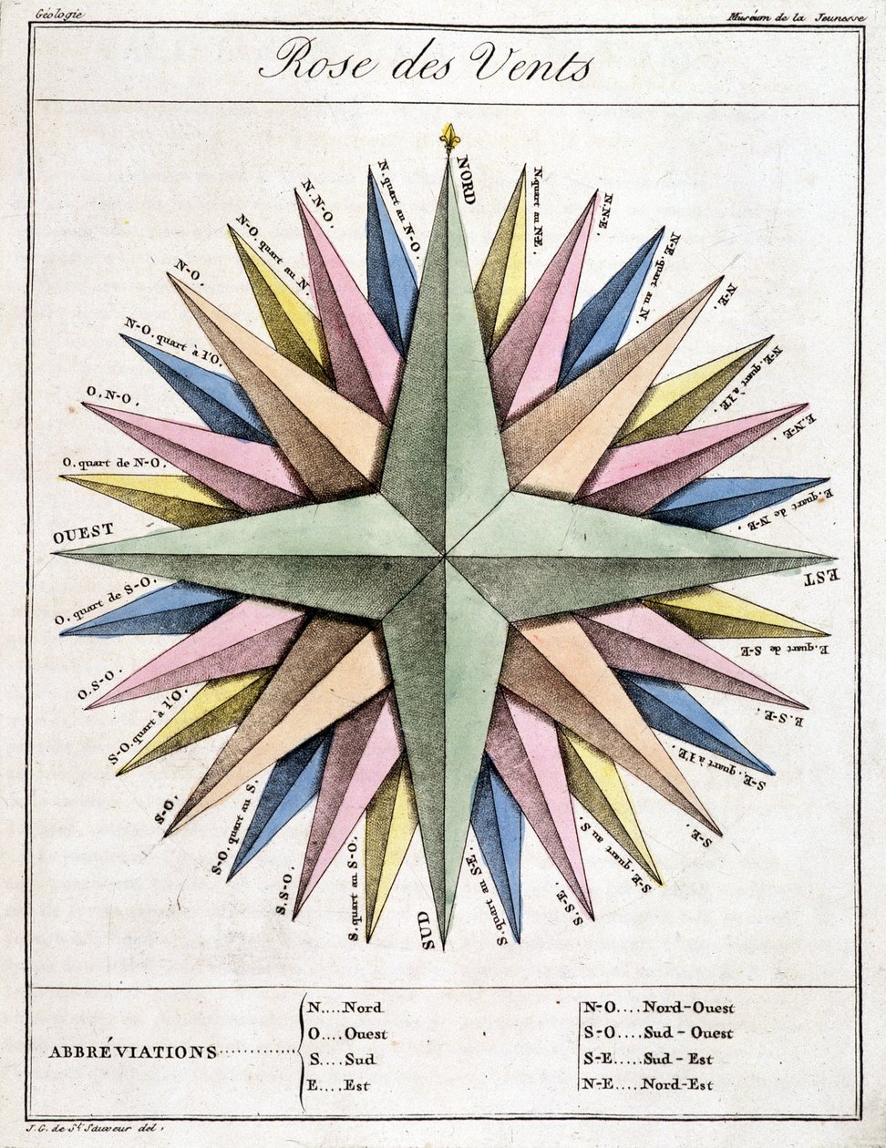 Wind Rose by School French