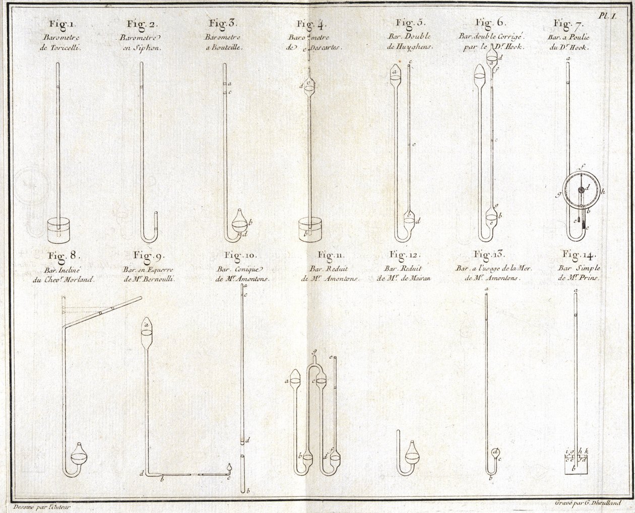 Barometers by Unbekannt
