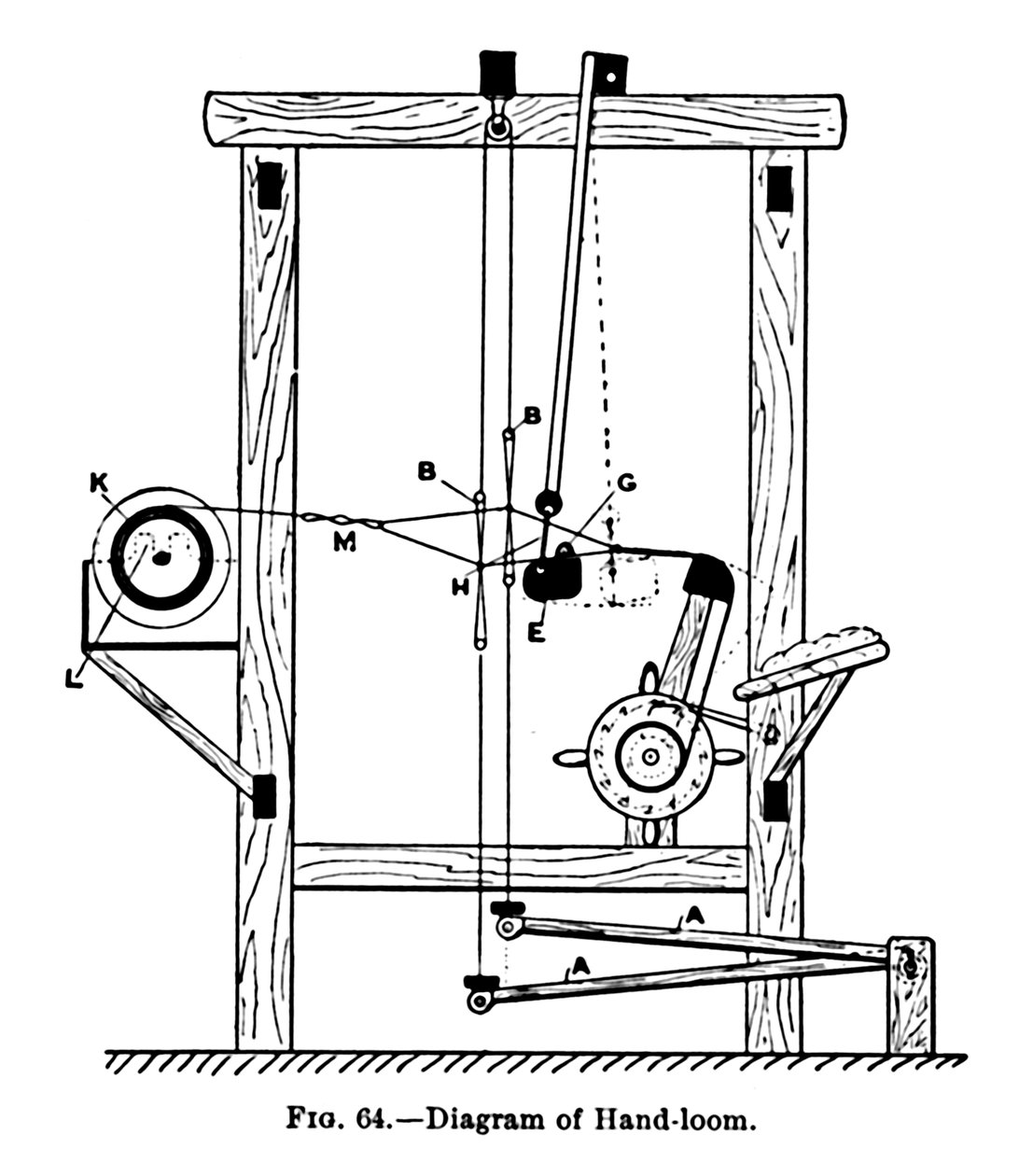 Diagram of Hand-Loom by Unbekannt
