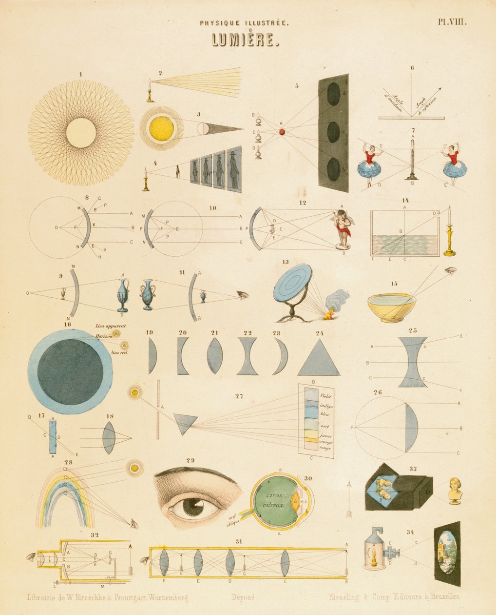 Light, c. 1850 by Unbekannt