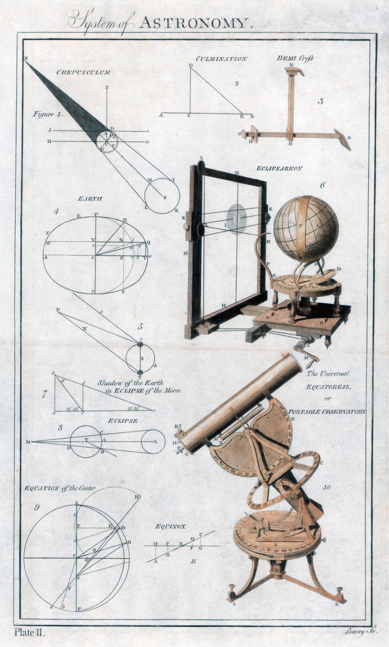 System of Astronomy by Unbekannt