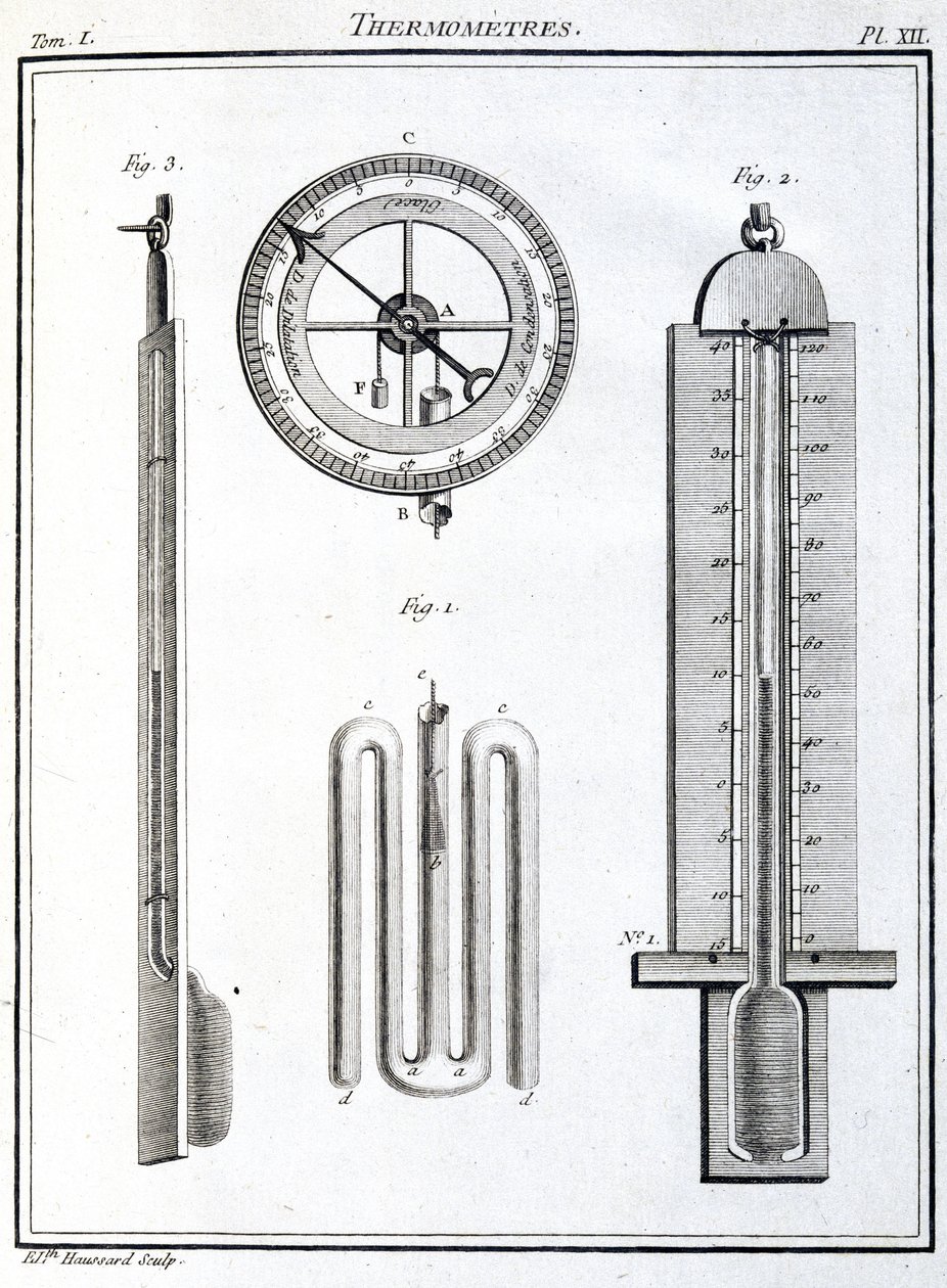 Thermometers by Unbekannt