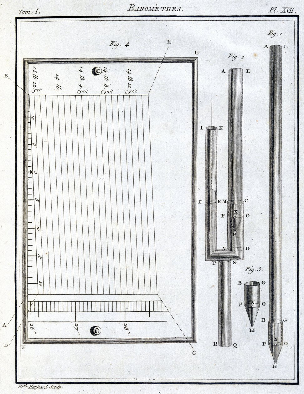 Barometers by Unbekannt