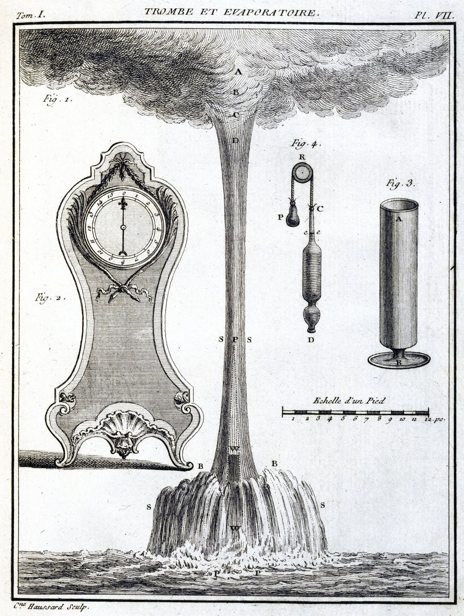 Barometers by Unbekannt