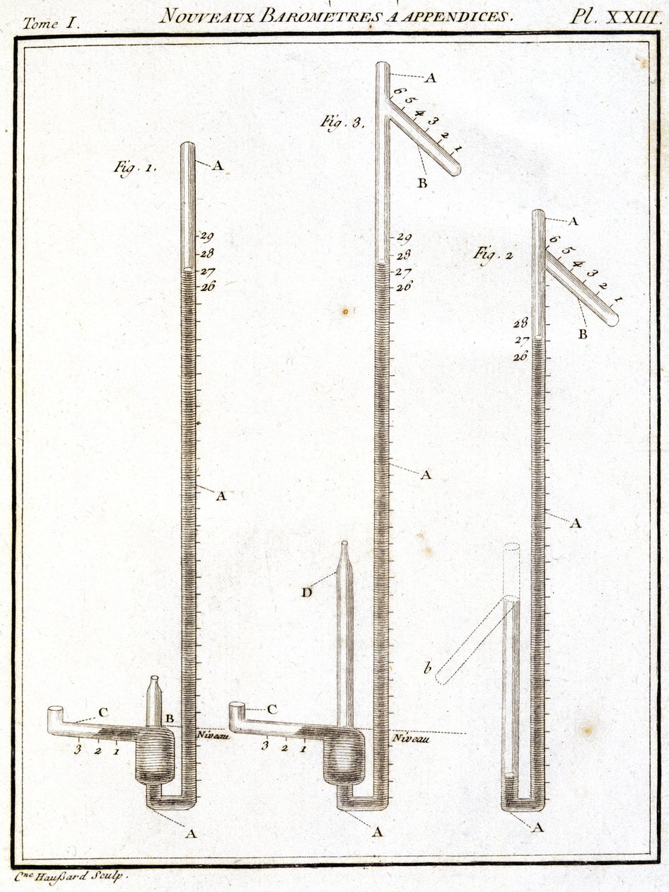 Barometers by Unbekannt