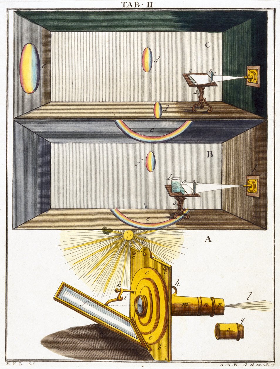 Microscopes by Unbekannt