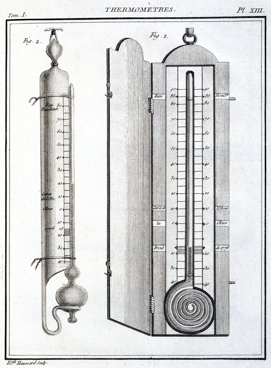 Thermometers by Unbekannt