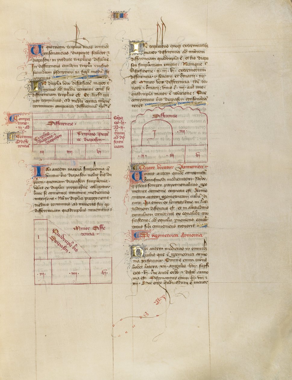 Chart by Virgil Master