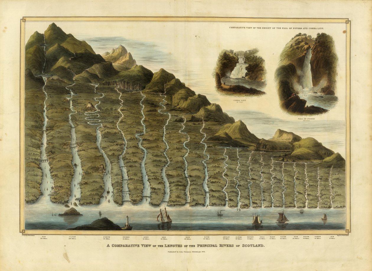 A Comparative View of the Lengths of the Principal Rivers of Scotland by William Home Lizars