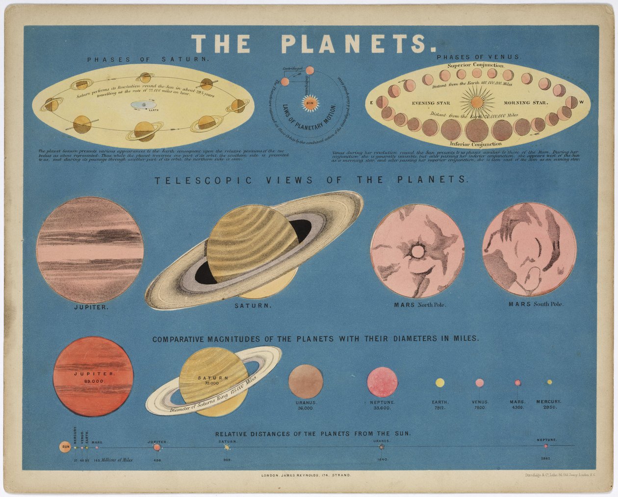 The Planets, c 1860 by John Pardon