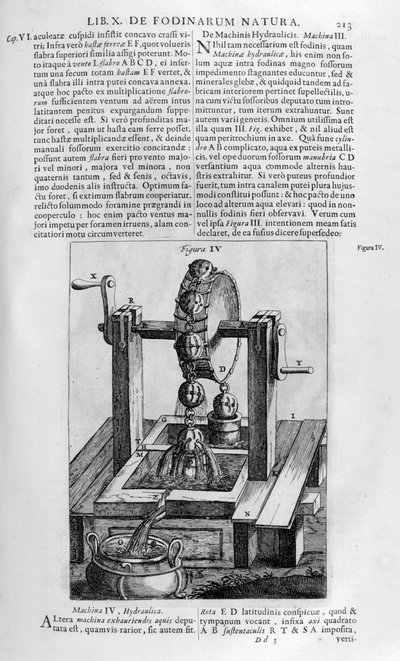 Hydraulic Machine IV, 1678 by Athanasius Kircher