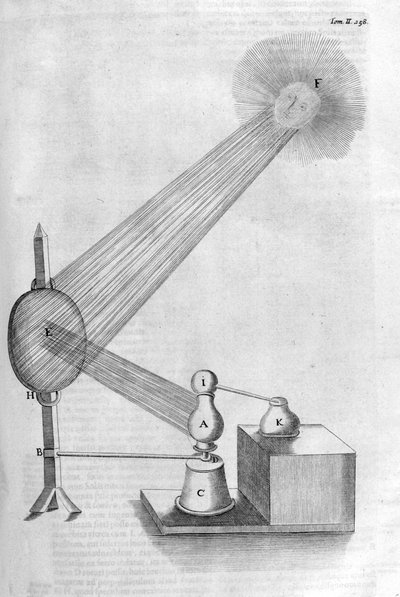 Machine, 1678 by Athanasius Kircher