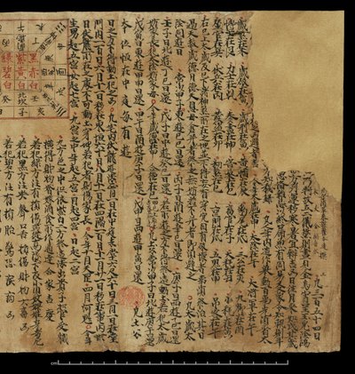 Almanac, Dunhuang Mogao by Chinese School