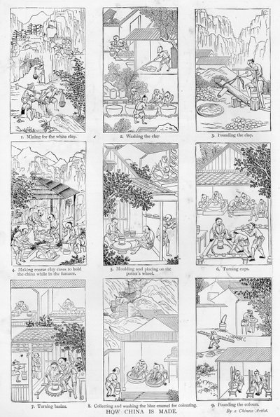 Manufacture of china by Chinese School