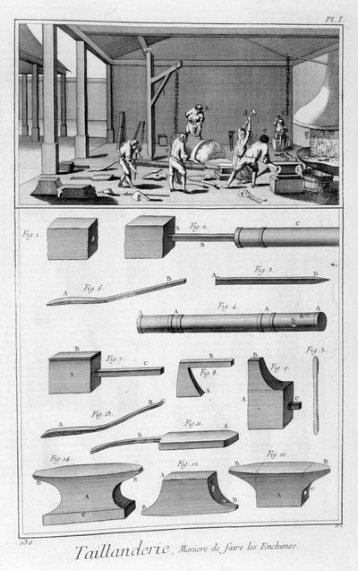 Edge-tool Industry, 1751-1777 by Denis Diderot