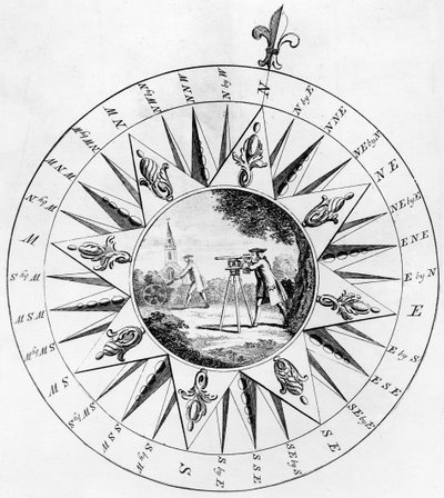 Compass with a scene of surveying by English School