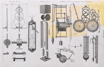 Diagram Illustrating the Movement of Clocks by English School