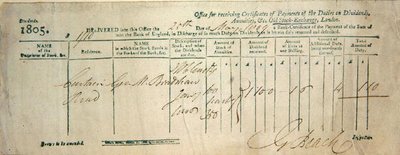 Dividend by English School