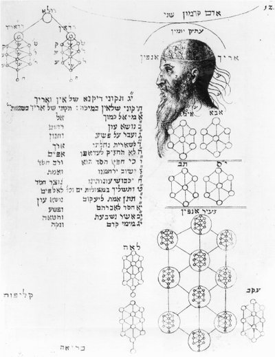 Jewish manuscript illustrating phrenology by English School