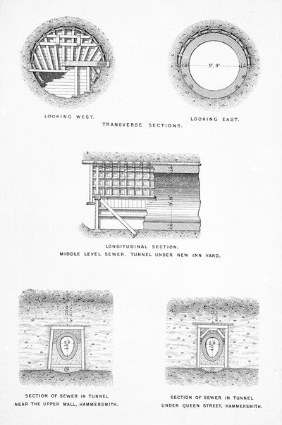 Main Drainage of London by English School