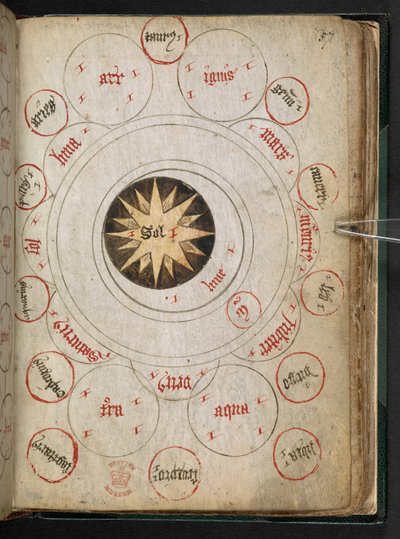 Miscellaneous Treatises on Alchemy, England by English School