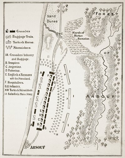 The Battle of Arsuf, 7th September 1191 by English School