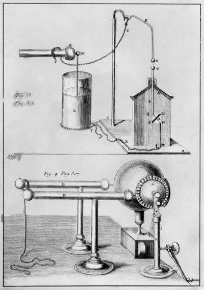 Two instruments to study electricity by French School