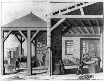 The Art of Porcelain, 1771 by French School
