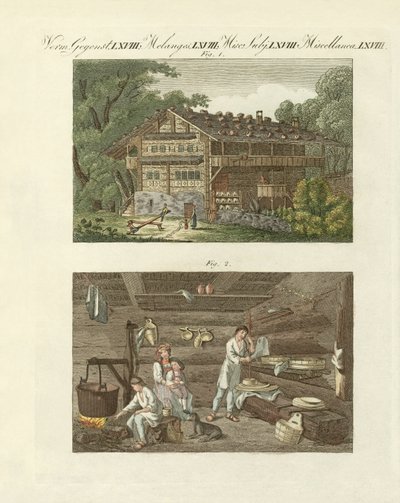 Architecture in Switzerland by German School