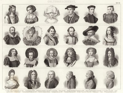 European fashions and hairstyles by German School