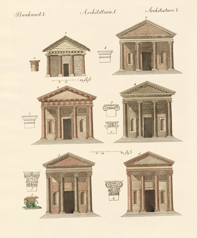 Origin and development of architecture by German School