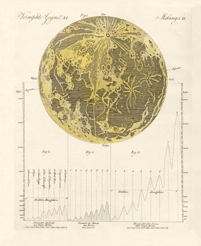 The Moon and His Mountains by German School