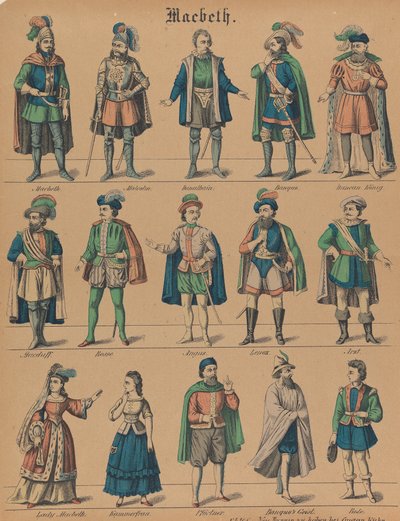 "Macbeth": Theatre-Figures by Gustav Kühn