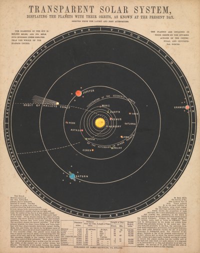 Solar system by James Reynolds