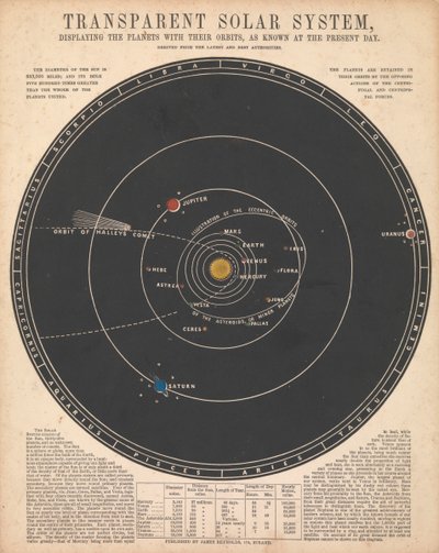 Solar System by James Reynolds