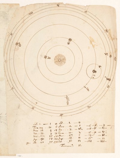 Solar System by Jan Brandes