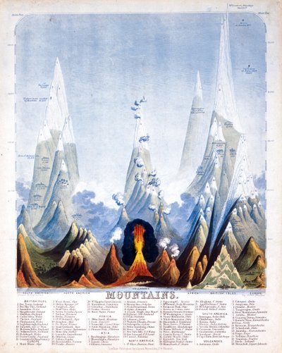 Mountains by John Emslie