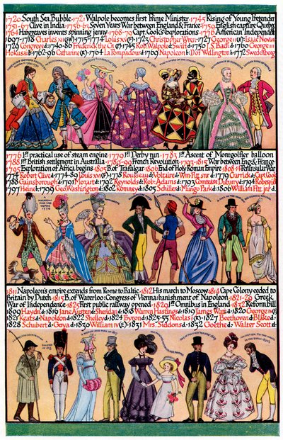 An Illustrated Timeline, 1935 by Unbekannt