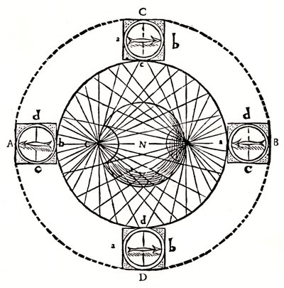 Behaviour of a Magnetic Compass by Unbekannt