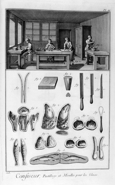 Confectioners, Moulds, 1751-1777 by Unbekannt