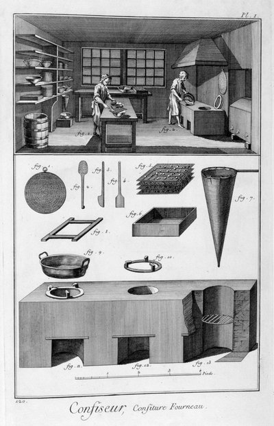 Confectioners, Oven by Unbekannt