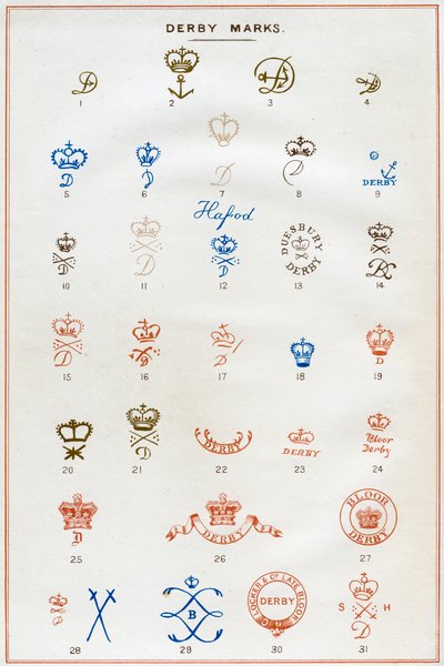 Derby Marks, 1876 by Unbekannt