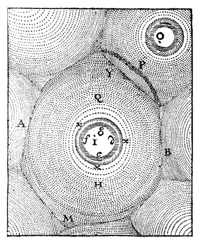 Descartes model of the Universe, 1668 by Unbekannt