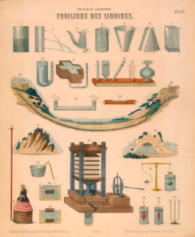 Equilibrium of Liquids, c1850 by Unbekannt